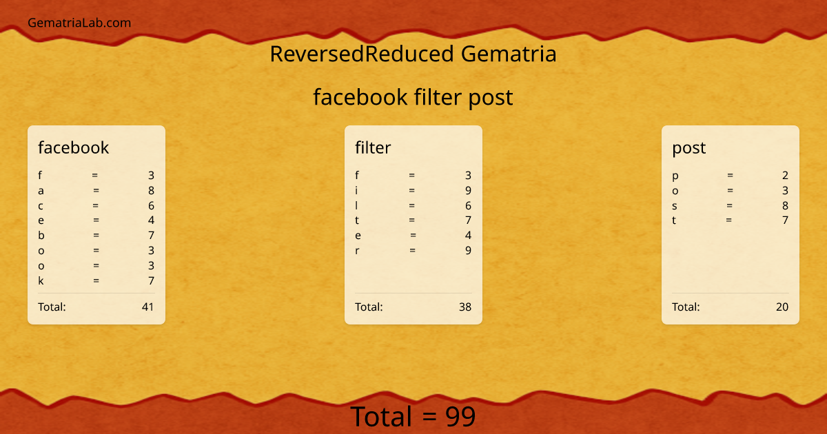facebook filter post in reversedReduced Gematria